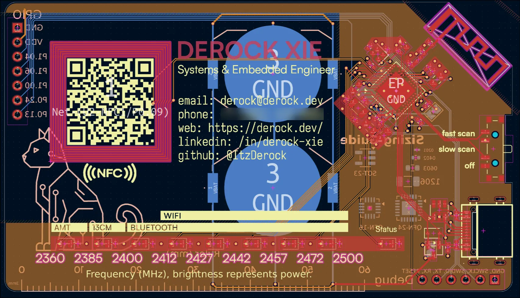 View of the board layout