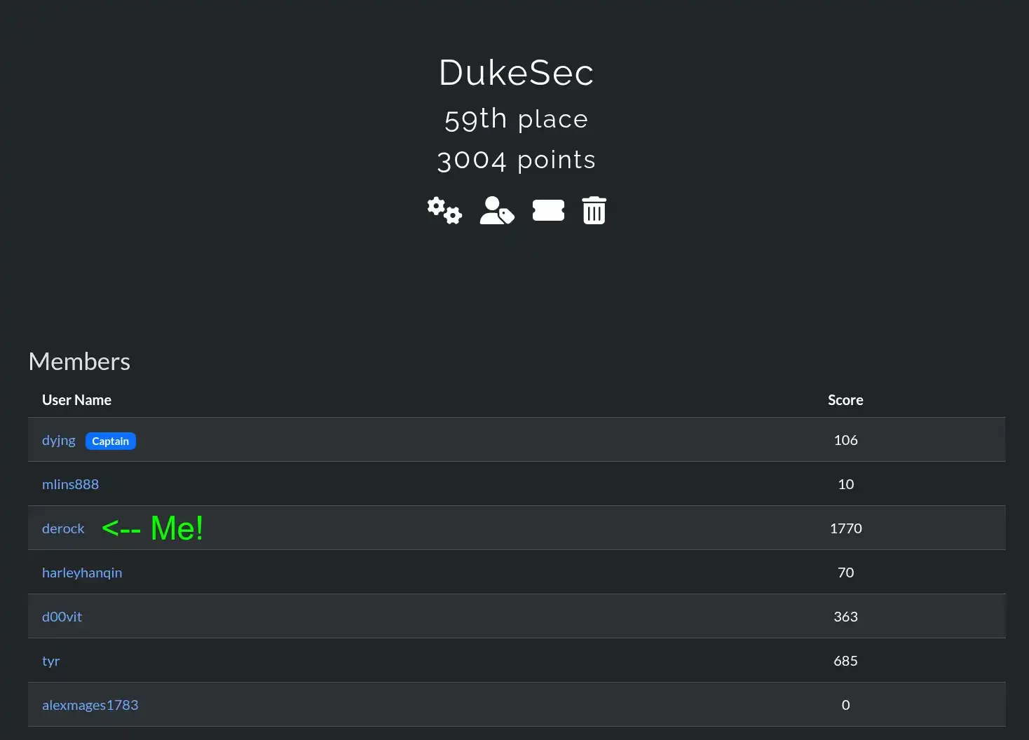 DukeSec placing 59th of over 1000 teams